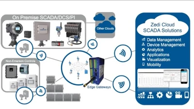 Zedi Cloud SCADA Solutions